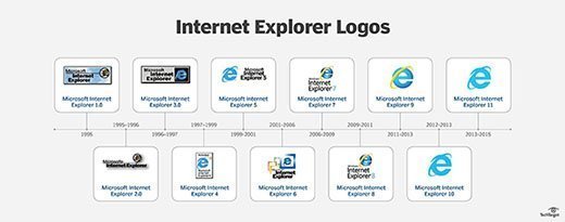 internet explorer for mac free download 2016